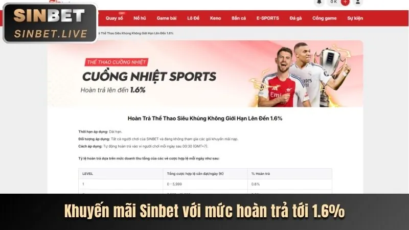 Chương trình hoàn trả hàng tuần không giới hạn vmax game